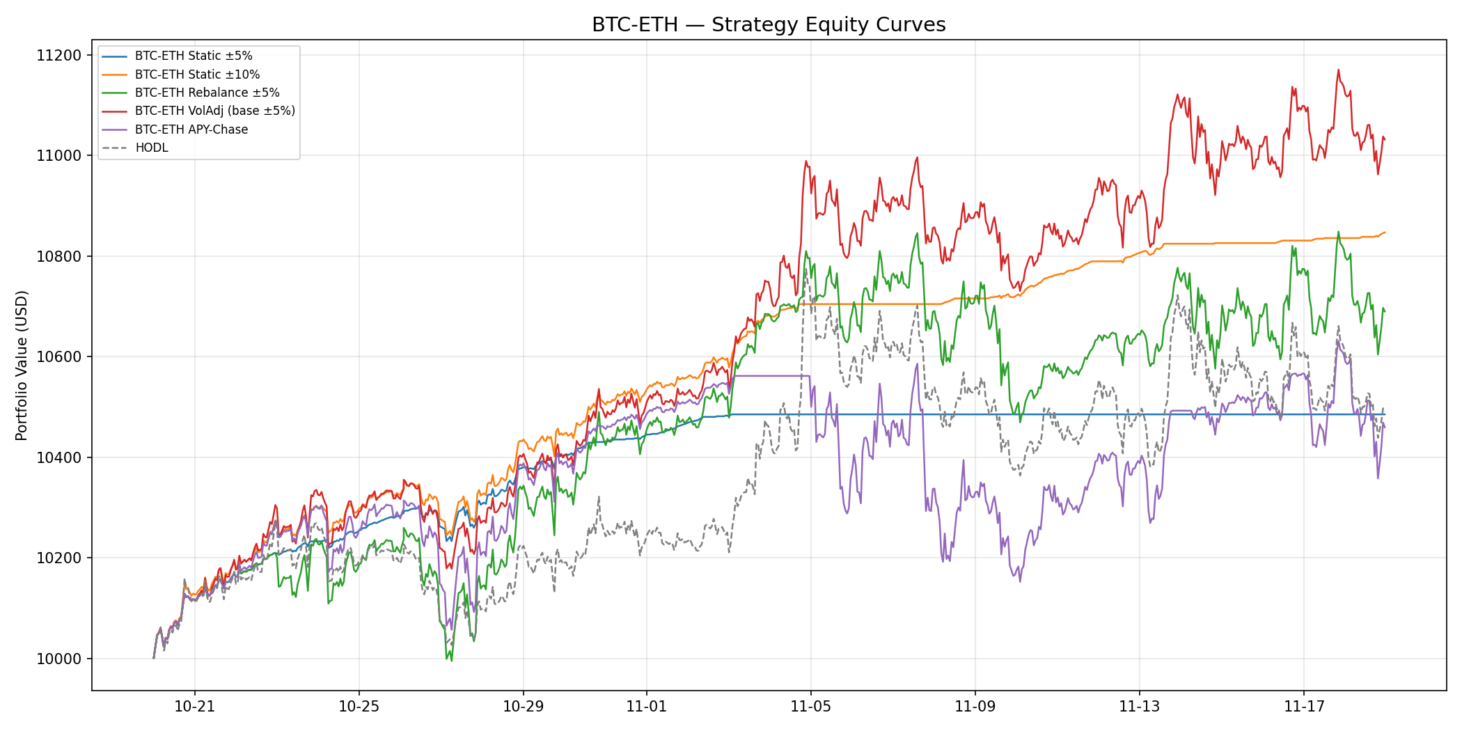BTC-ETH_equity.png