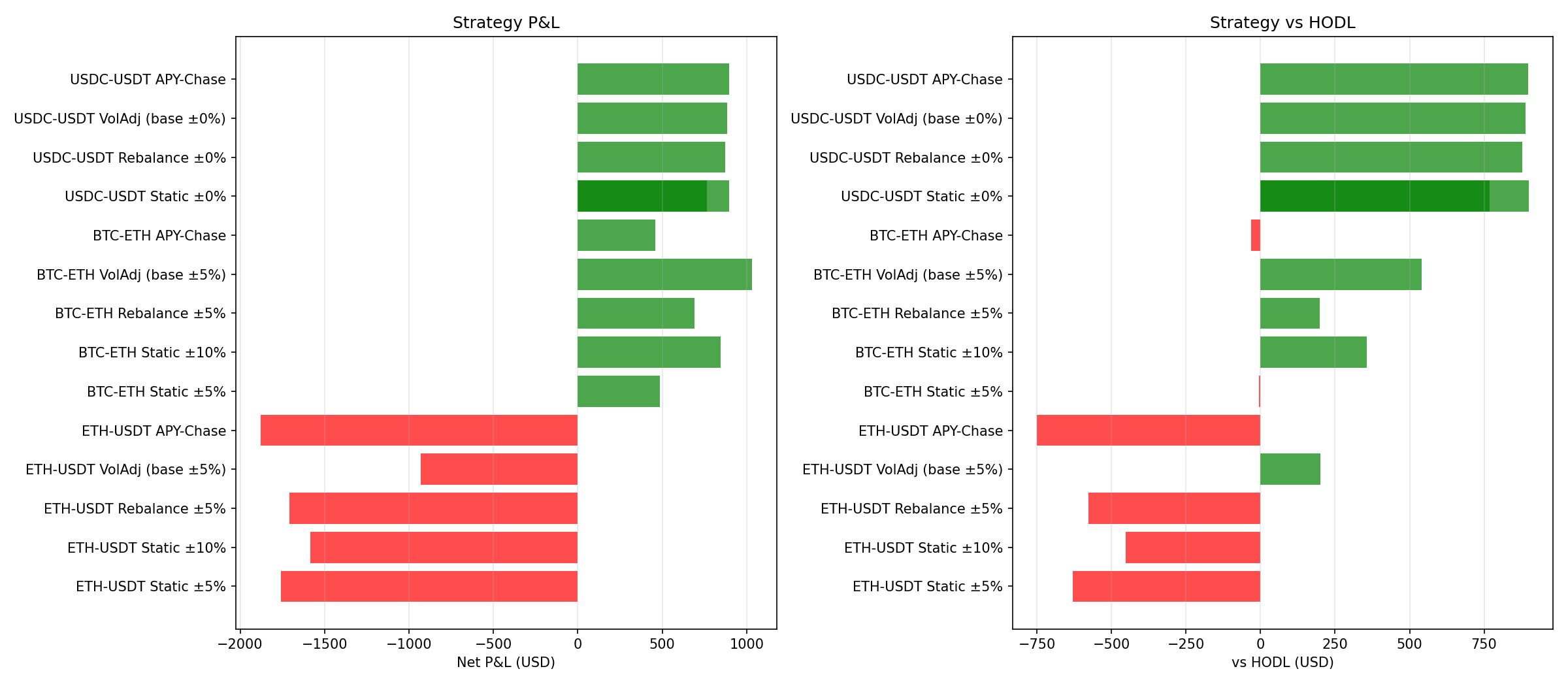 strategy_comparison.png